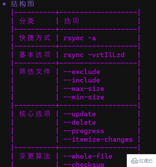 怎么解析Rsync命令的17个备份选项