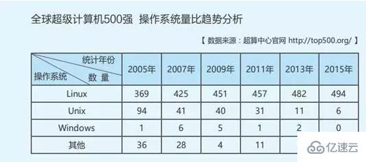 linux运维有什么作用