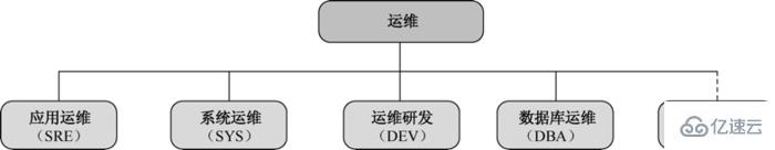 linux运维有什么作用