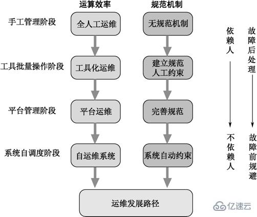 linux运维有什么作用