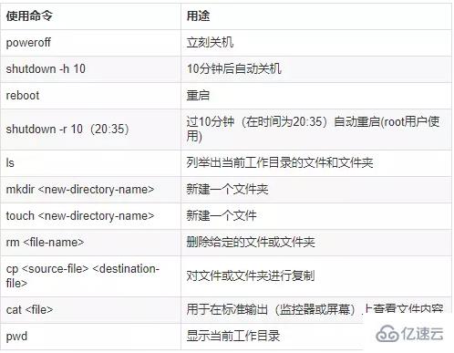 如何進(jìn)行Linux命令行分析