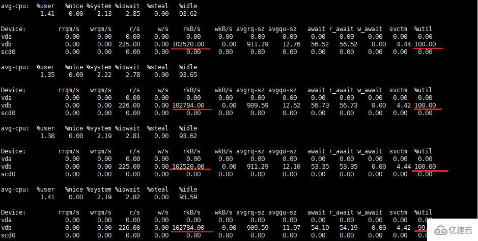 Linux查找占用磁盤(pán)IO讀寫(xiě)很高的進(jìn)程方法是什么