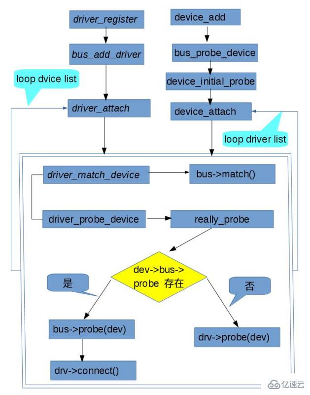 如何解析Linux 驱动架构