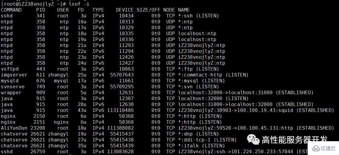 Linux中的lsof命令怎么用