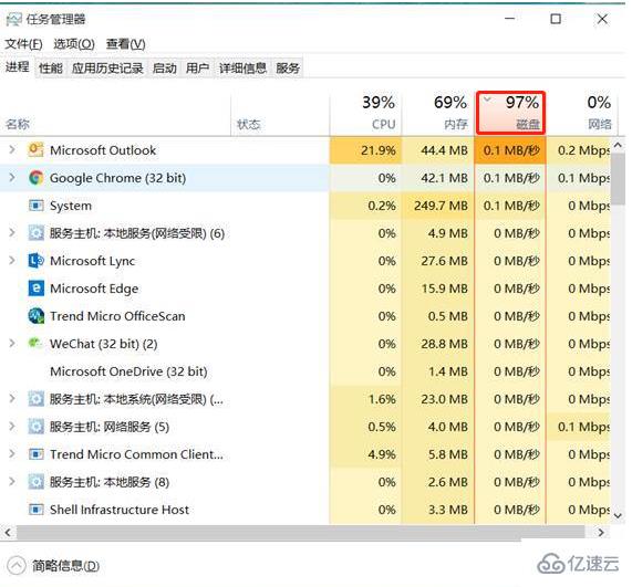 win10的硬盘使用率经常显示100%怎么解决