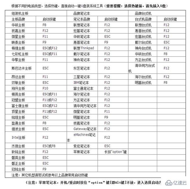 梅捷主板重装win10系统如何设置U盘启动