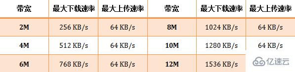 tenda路由器如何设置网速最大化