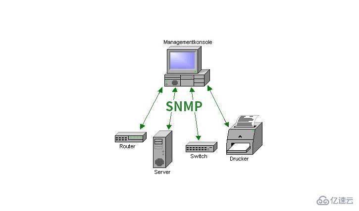 Win7怎么打开snmp协议161端口