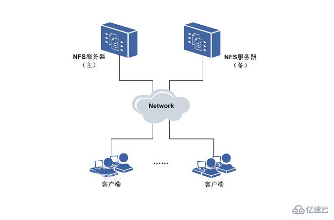 電腦如何開啟NFS服務