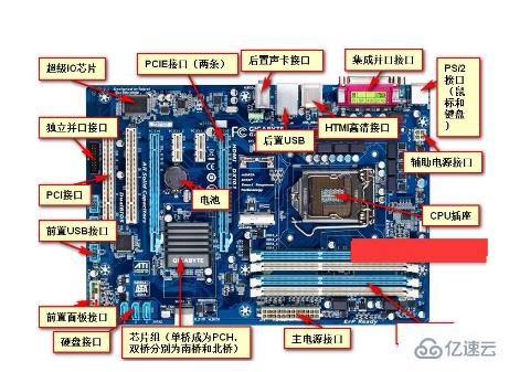 Win7系統(tǒng)黑屏的解決方法