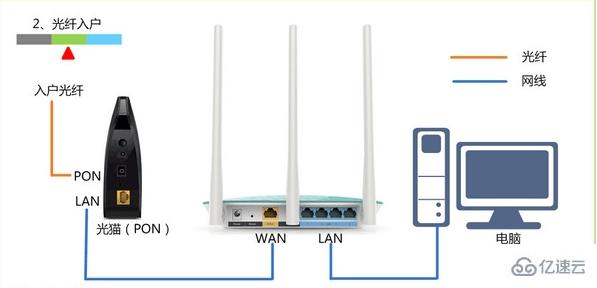 win8電腦的mercury路由器如何設(shè)置