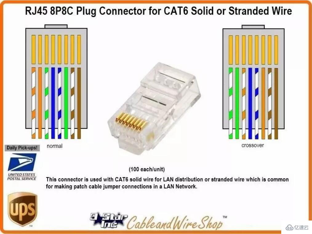 xp電腦常見的外部接口有哪些