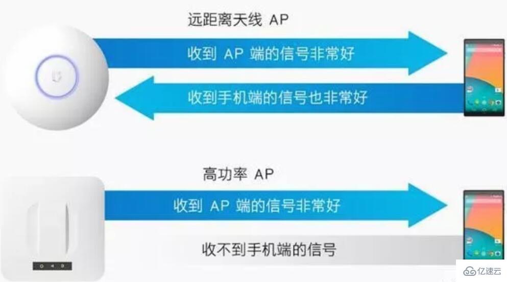 xp家用无线网络路由器怎么选择