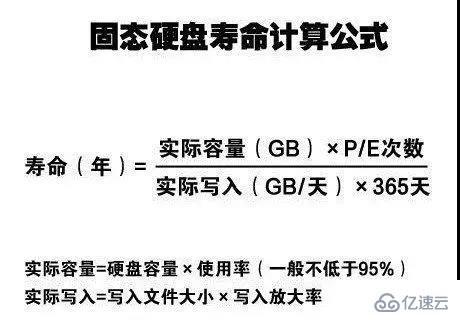 win10固态硬盘的使用寿命怎么检测