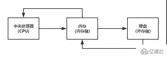 笔记本电脑配置升级的方法是什么