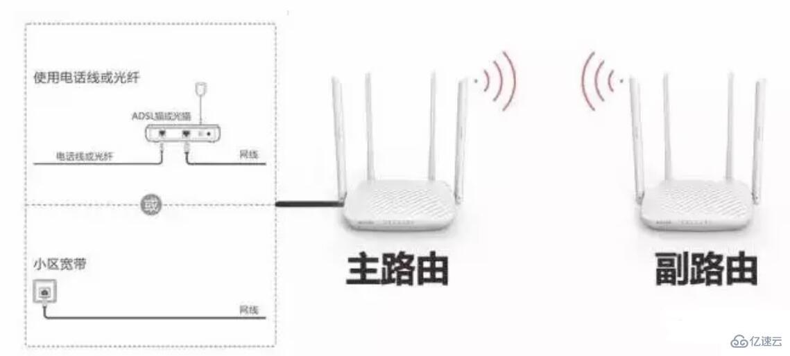 win10路由器无线桥接的方法是什么