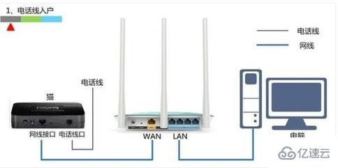 win7系统如何设置无线路由器