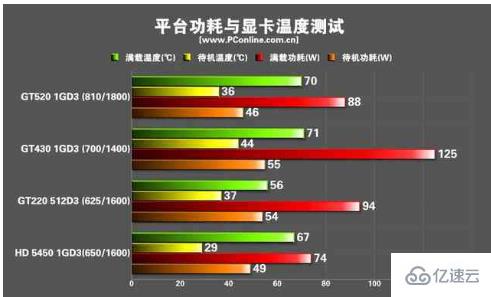 電腦玩游戲卡的原因及怎么解決