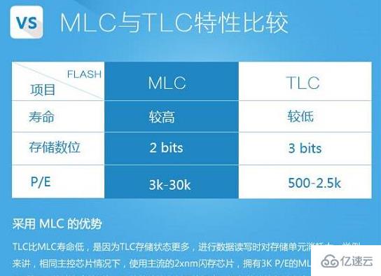 電腦固態(tài)硬盤挑選技巧有哪些