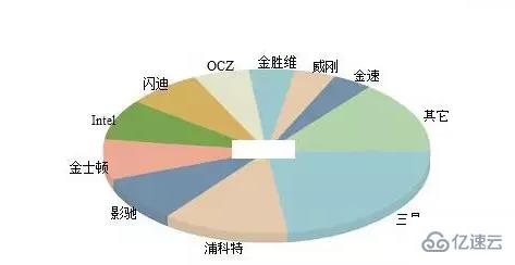 电脑固态硬盘挑选技巧有哪些