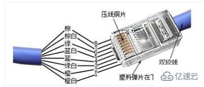 電腦的網(wǎng)線怎么接