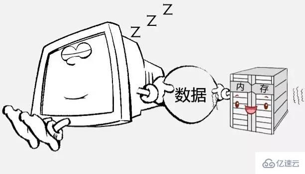 電腦睡眠和休眠的區(qū)別是什么