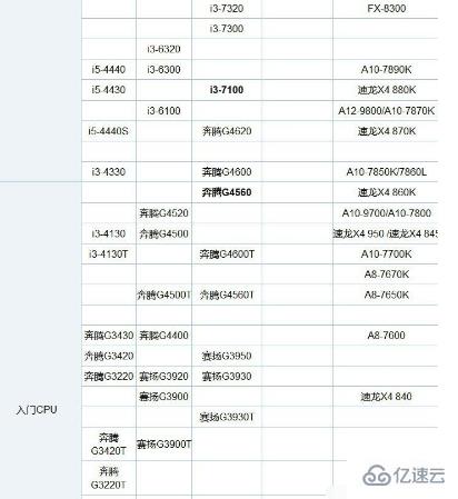 cpu中酷睿i3和i5有哪些区别