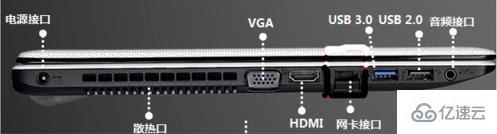 笔记本电脑中有哪些接口