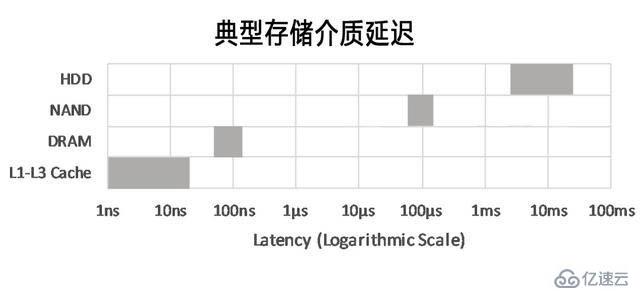 电脑的内存条有什么用