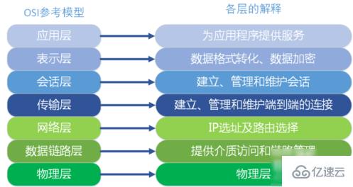 路由器和光猫的区别有哪些