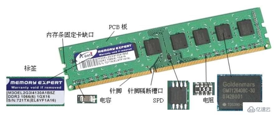 电脑内存DDR4和DDR3有哪些区别