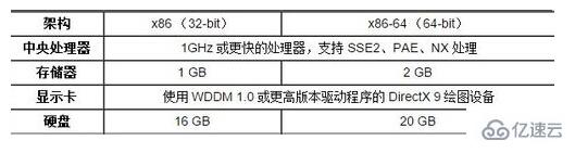 win10系统安装最低配置要求是什么