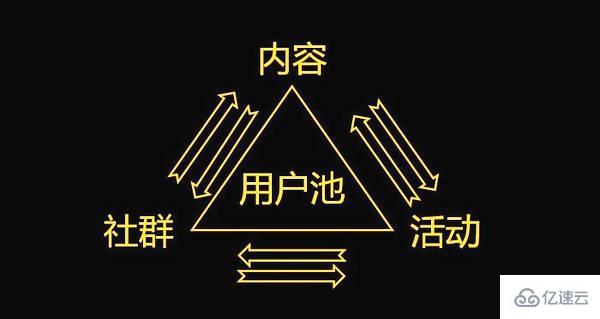 微信小程序社群如何稳定运营用户