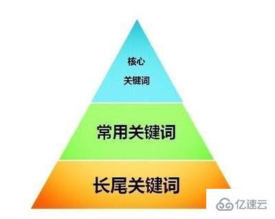 选取网站关键词的技巧是什么