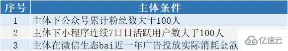 開通小程序直播需要滿足什么條件