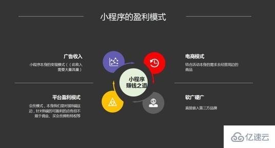 微信小程序盈利的五大模式是什么