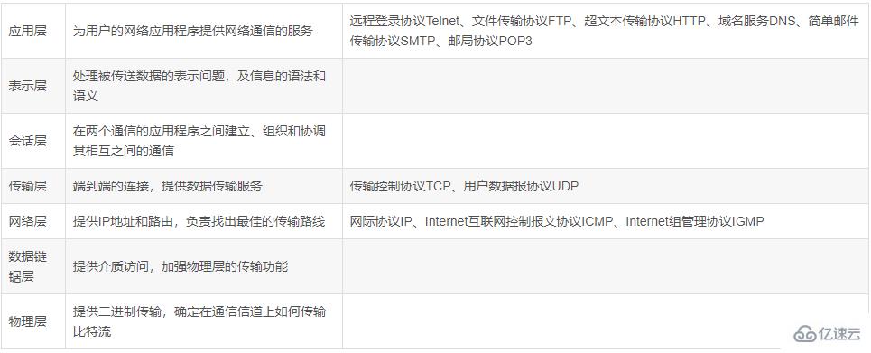 windows网络编程基础知识有哪些