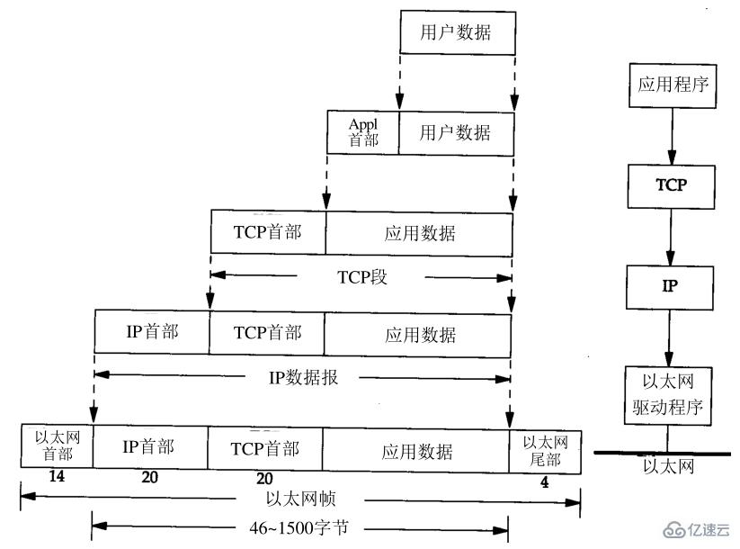 windows网络编程基础知识有哪些