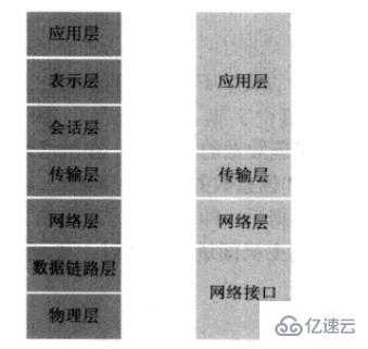 windows网络编程基础知识有哪些