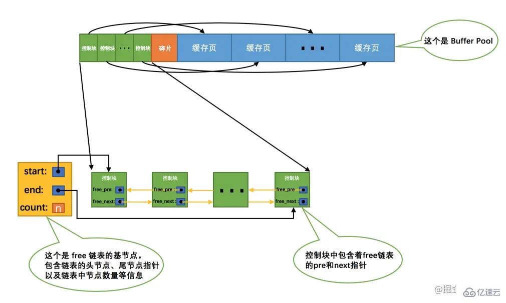 MySQ的Buffer pool是什么