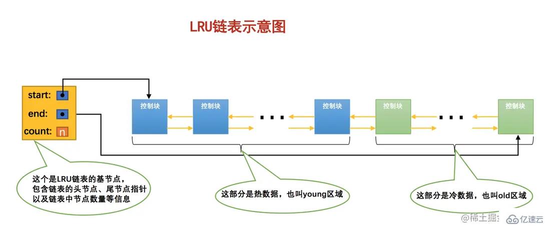 MySQ的Buffer pool是什么