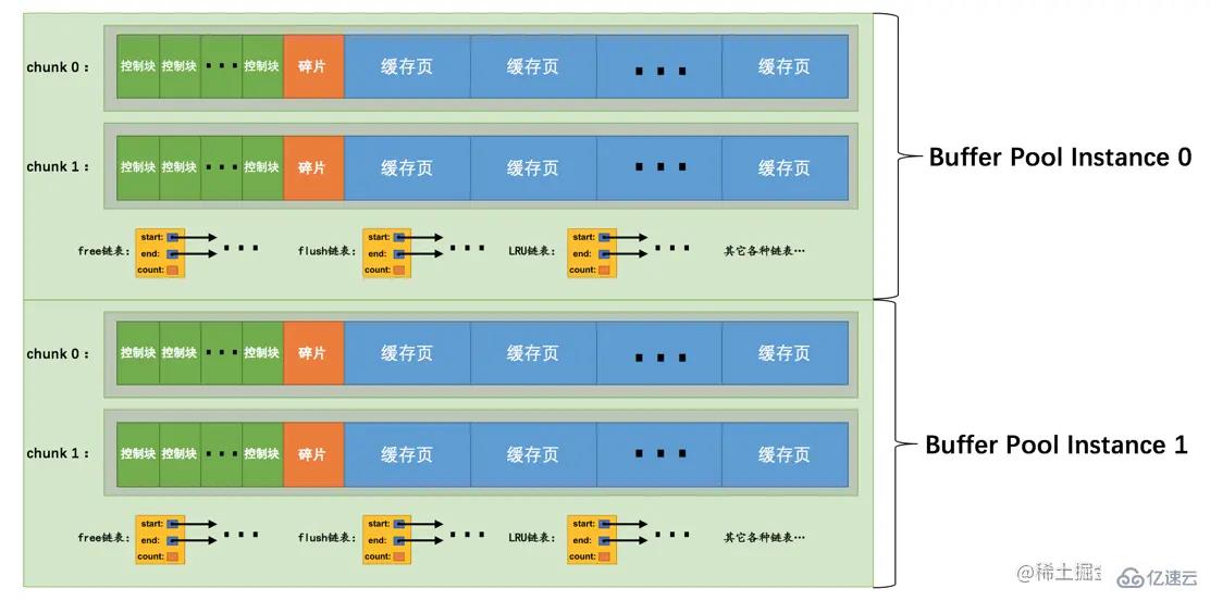 MySQ的Buffer pool是什么