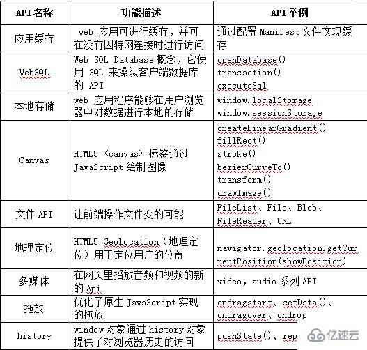 javascript和html5的区别是什么