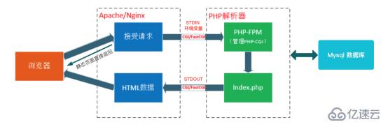 PHP和Serverless有什么关系