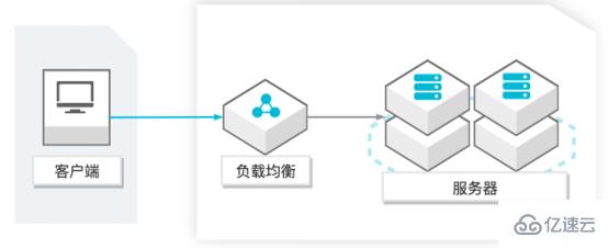 PHP和Serverless有什么关系