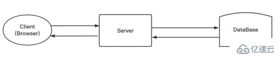 PHP和Serverless有什么关系