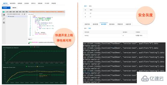 PHP和Serverless有什么关系