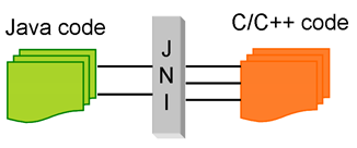 Java关键字native怎么用