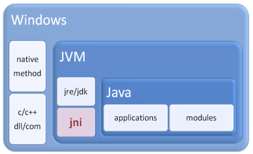 Java關鍵字native怎么用