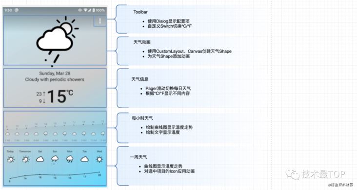 如何用Jetpack Compose绘制可爱的天气动画